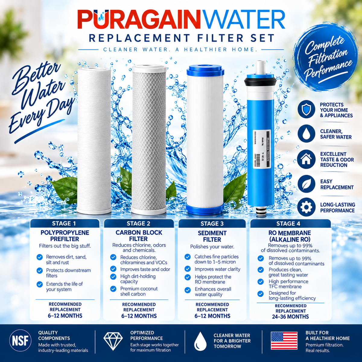 Reverse Osmosis 6-Month Replacement Kit