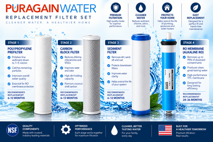 Reverse Osmosis 6-Month Replacement Kit