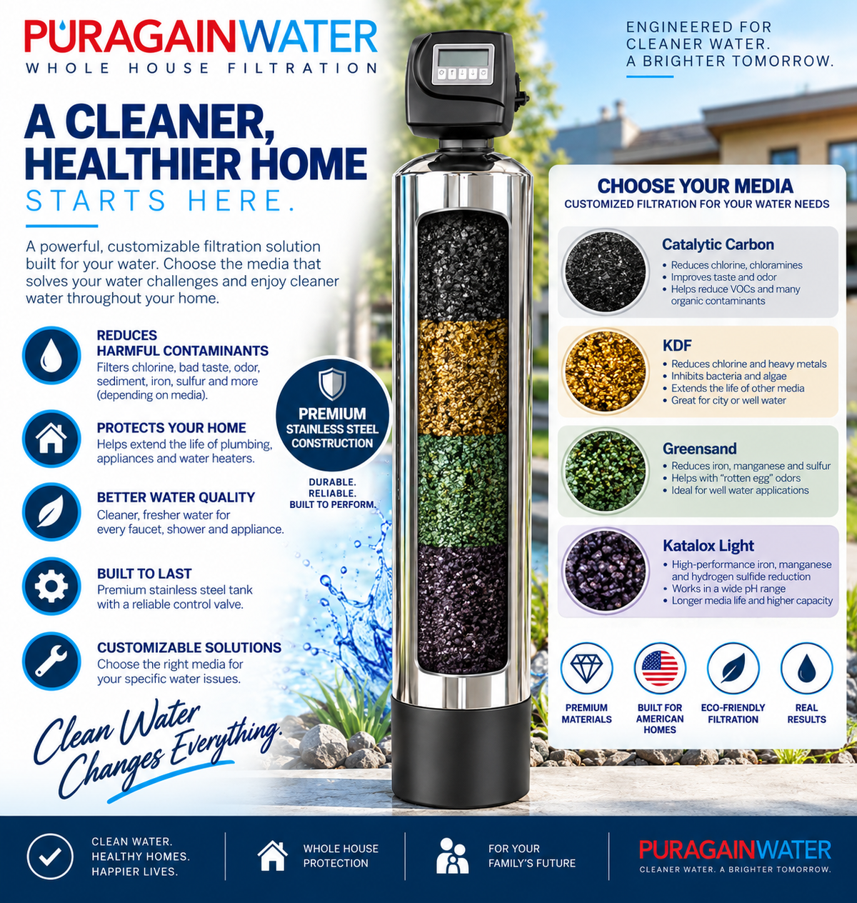 Puragain Whole House Filtration (Backwashing)