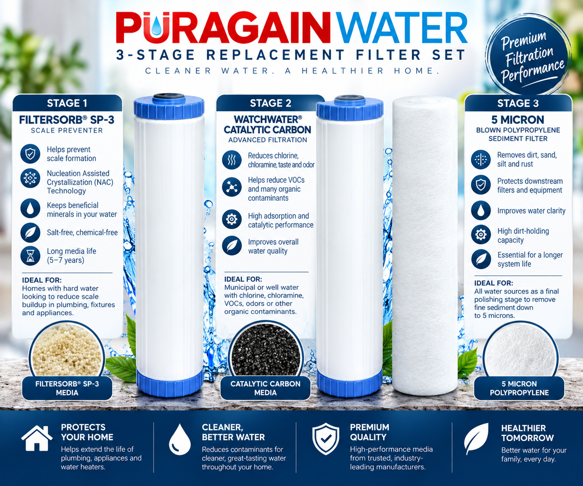 Puragain Whole House Replacement Set